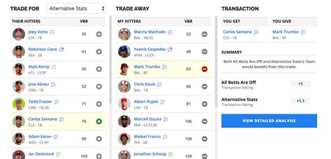 fantasypros trade analyzer.